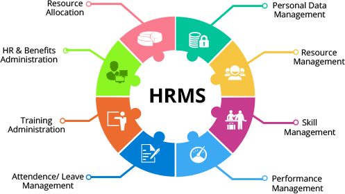 5 simple tips for choosing an HRMS products that's right for your business